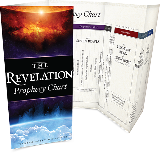 The Revelation Prophecy Chart