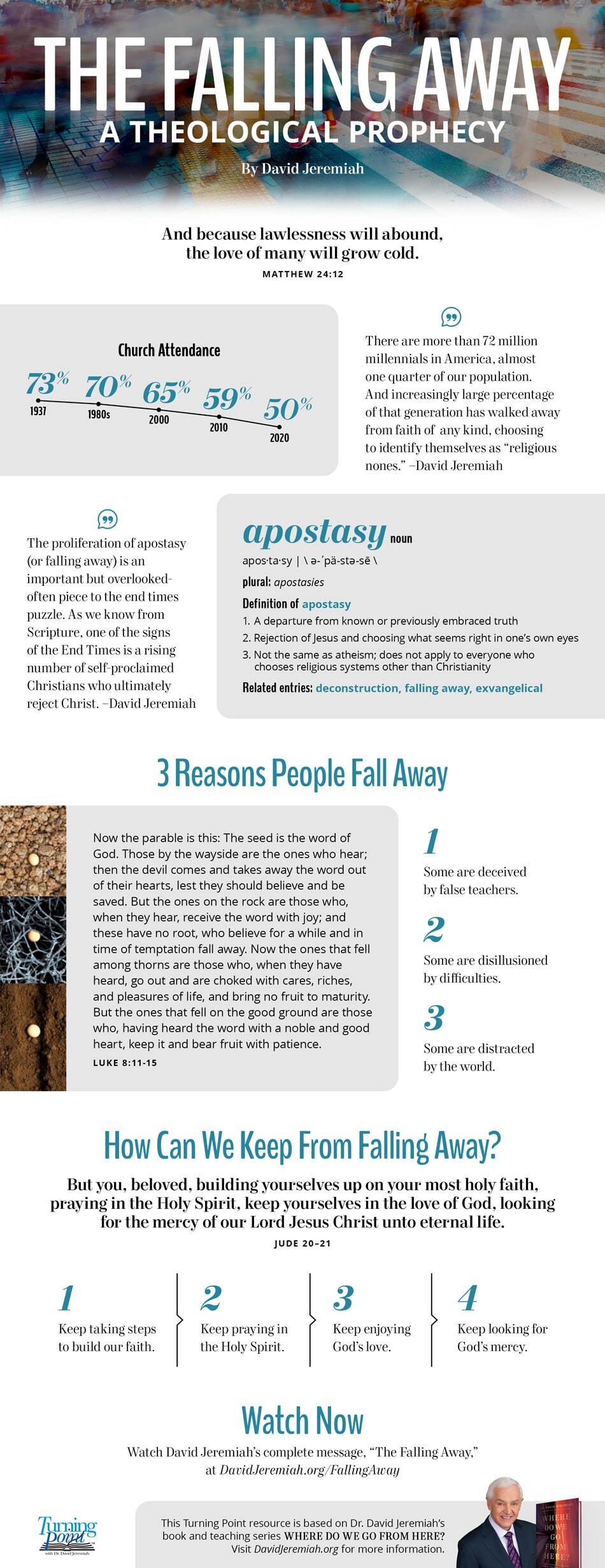 free-download-the-falling-away-factsheet-topic-apostasy-prophecy